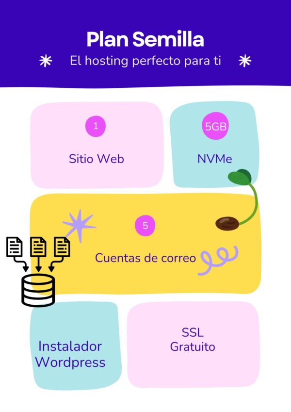Plan Semilla Básico | Geo Hosting