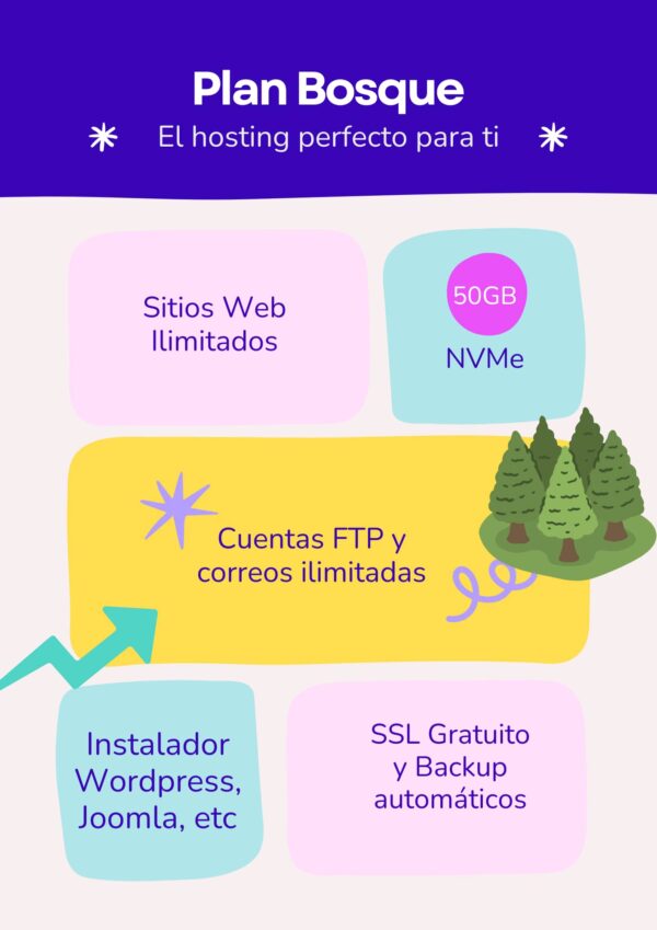 Plan Bosque Avanzado | Geo Hosting